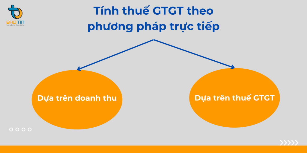 Phương pháp tính thuế GTGT
