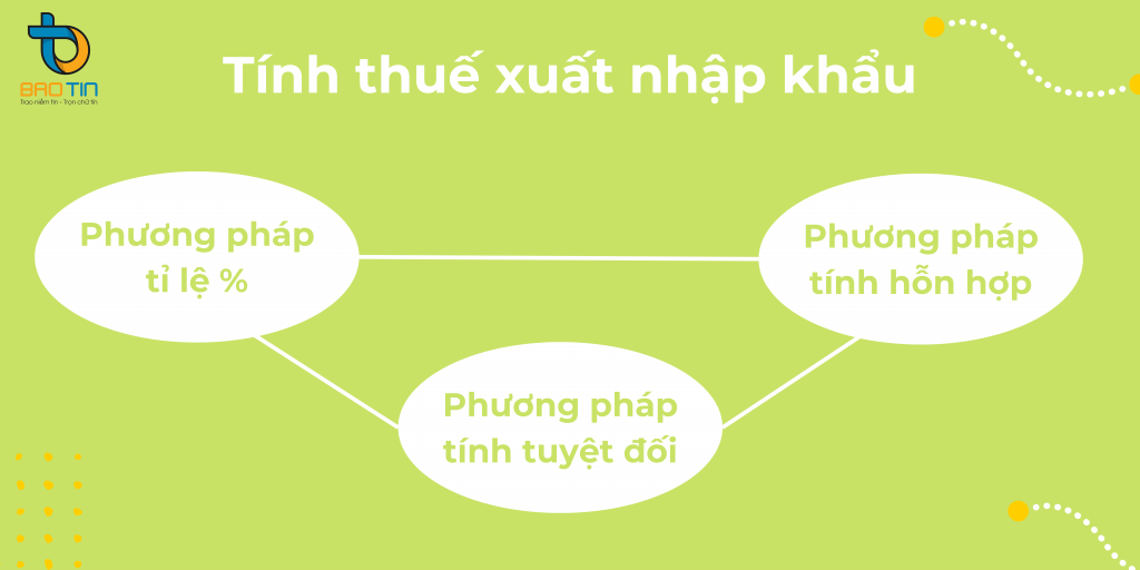 Công thức tính thuế xuất nhập khẩu