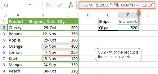 Cách dùng hàm SUMIF trong Excel với ngày tháng