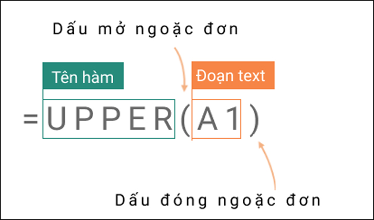 Công thức thực hiện hàm UPPER trong Excel