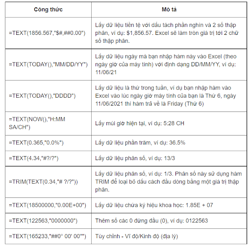 Các loại mã định dạng hàm TEXT trong Excel