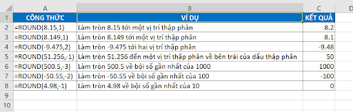 Ví dụ về hàm ROUND trong Excel