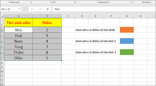 Ví dụ cơ bản của hàm LARGE trong Excel