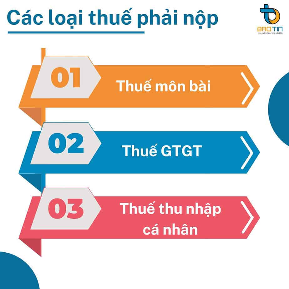 Các loại thuế cần phải nộp khi đăng ký hộ kinh doanh