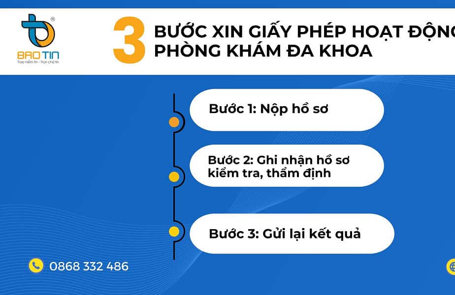 Quy trình và thủ tục xin giấy phép hoạt động phòng khám đa khoa